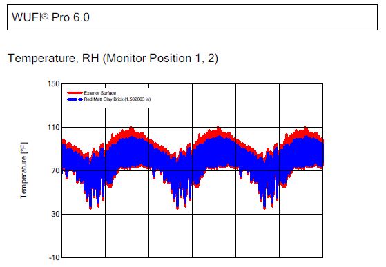 WUFI® Pro 6.0