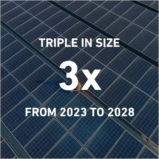 Background: Commercial solar panels on a rooftop. Graphical text states, “Triple in size 3x from 2023 to 2028.