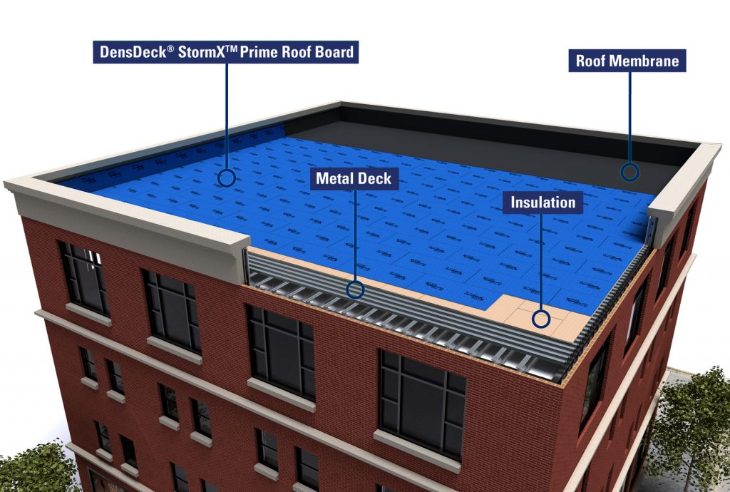 NextLevel Storm Protection GP Gypsum DensDeck® StormX™ Prime Roof Boards