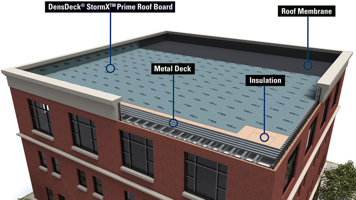 Next-Level Storm Protection | GP Gypsum DensDeck® StormX™ Prime Roof Boards