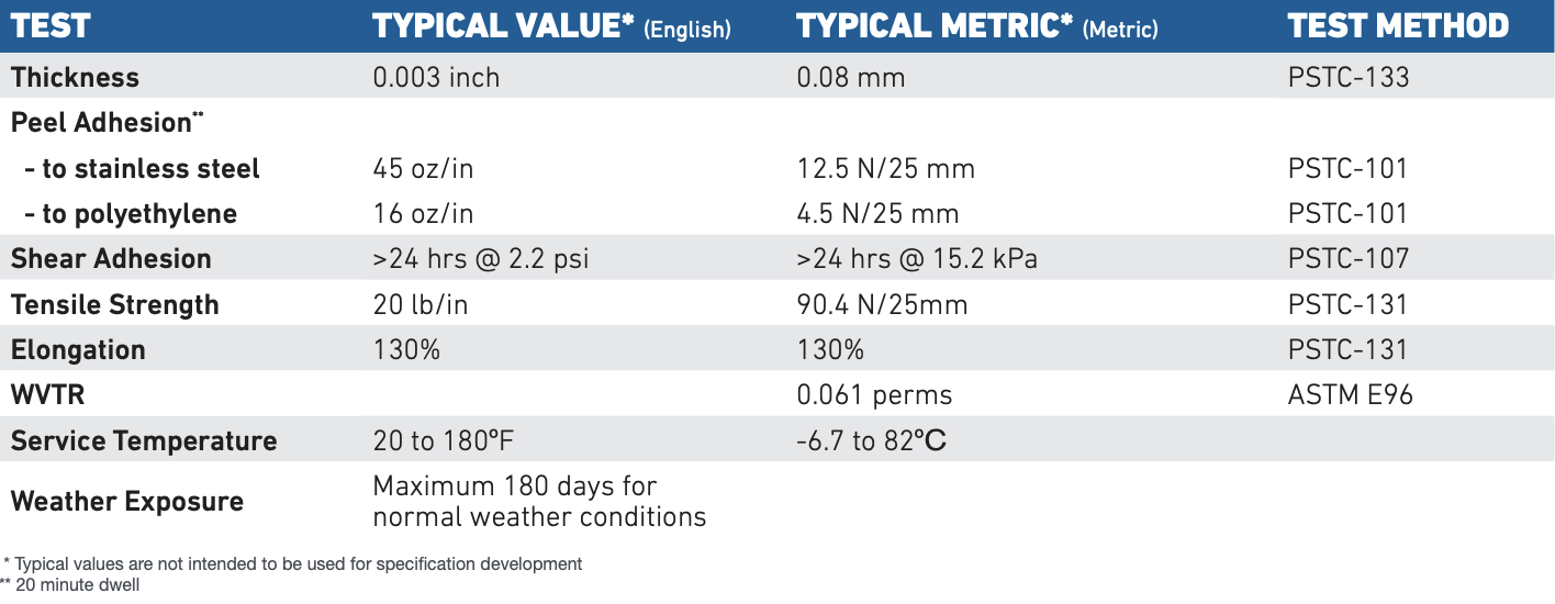 ForceField® Accessory Product Bulletin Seam Tape